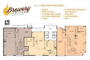 Plans for Brewery Igniter's upcoming North Park facility.